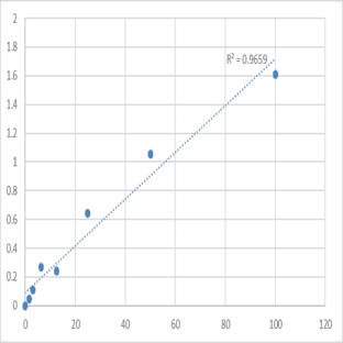 Mouse Protein sidekick-1 (SDK1) ELISA Kit avatar