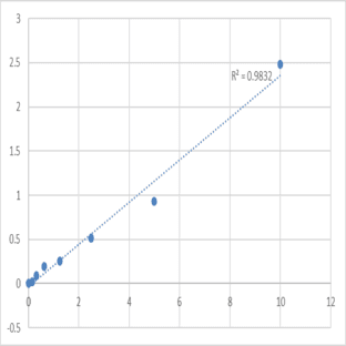 Mouse Succinate dehydrogenase cytochrome b560 subunit, mitochondrial (SDHC) ELISA Kit avatar