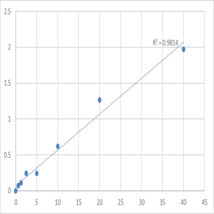 Mouse Syndecan-1 (SDC1) ELISA Kit avatar