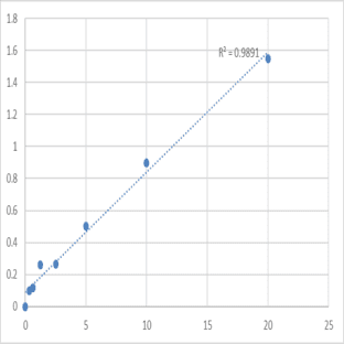 Mouse Secretogranin-2 (SCG2) ELISA Kit avatar