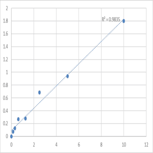 Mouse Scavenger receptor class B member 1 (SCARB1) ELISA Kit avatar