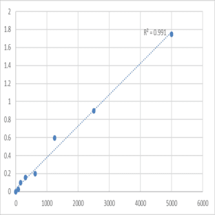 Mouse Sphingosine 1-phosphate receptor 4 (S1PR4) ELISA Kit