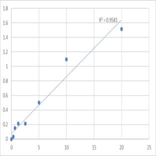 Mouse Sphingosine 1-phosphate receptor 1 (S1PR1) ELISA Kit avatar
