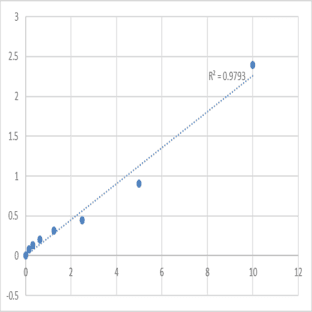 Mouse Protein S100-A9 (S100A9) ELISA Kit avatar