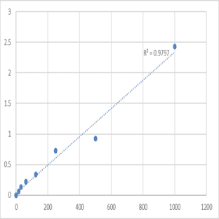 Mouse Protein S100-A6 (S100A6) ELISA Kit avatar