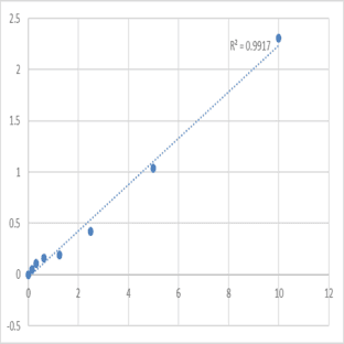 Mouse Protein S100-A4 (S100A4) ELISA Kit avatar