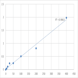 Mouse Protein S100-A11 (S100A11) ELISA Kit avatar