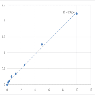 Mouse R-spondin-1 (RSPO1) ELISA Kit avatar