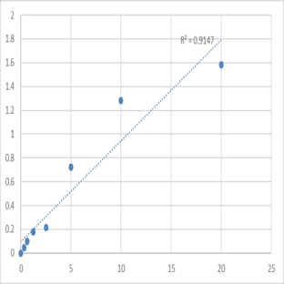 Mouse Ribonuclease pancreatic (RNASE1) ELISA Kit avatar