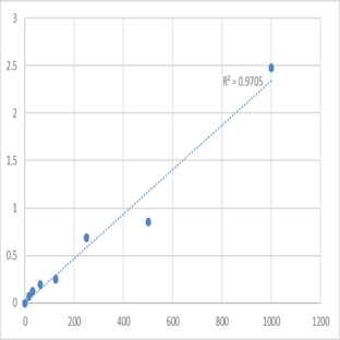 Mouse Rho-related GTP-binding protein RhoC (RHOC) ELISA Kit avatar