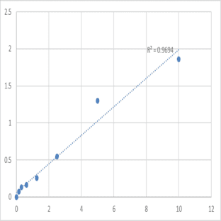 Mouse Rhodopsin (RHO) ELISA Kit avatar