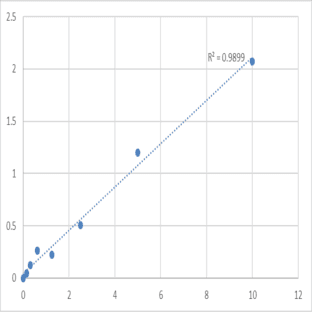 Mouse Regulator of G-protein signaling 5 (RGS5) ELISA Kit avatar