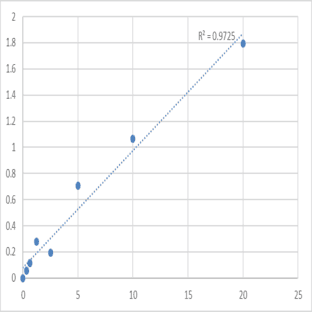 Mouse Replication initiator 1 (REPIN1) ELISA Kit avatar
