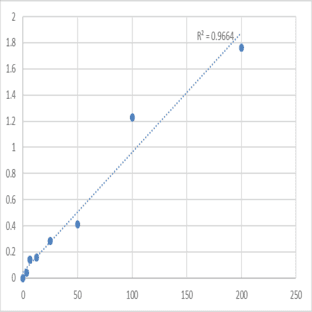 Mouse Renin (REN) ELISA Kit avatar