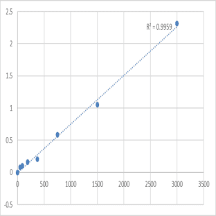 Mouse Regenerating islet-derived protein 4 (REG4) ELISA Kit avatar