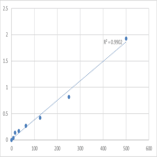 Mouse Regenerating gene 1a (REG-1a) ELISA Kit avatar