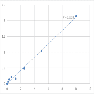 Mouse Reticulocalbin-2 (RCN2) ELISA Kit avatar