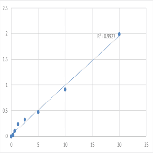 Mouse Retinol-binding protein 4 (RBP4) ELISA Kit avatar