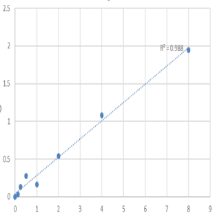 Mouse 5-Nucleotidase (5-NT) ELISA Kit avatar