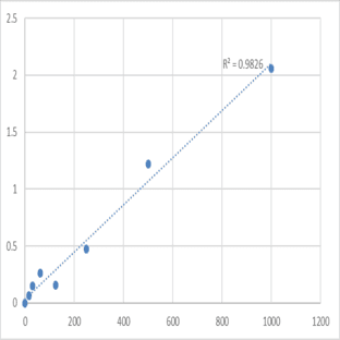 Mouse 6-keto-prostaglandin F1a (6-K-PGF1a) ELISA Kit avatar
