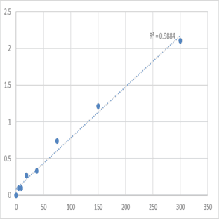 Mouse Alpha-2-macroglobulin (A2M) ELISA Kit avatar