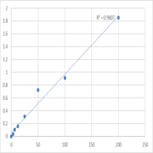 Mouse Arachidonic Acid (AA) ELISA Kit avatar