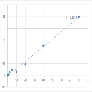 Mouse Multidrug resistance-associated protein 1 (ABCC1) ELISA Kit