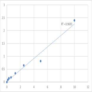 Mouse ATP-binding cassette sub-family G member 2 (ABCG2) ELISA Kit