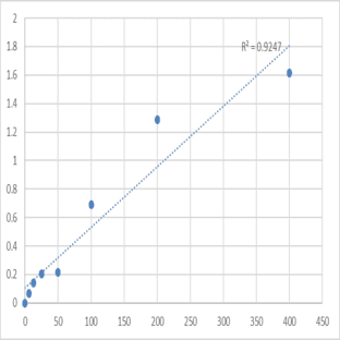 Mouse Long-chain specific acyl-CoA dehydrogenase, mitochondrial (ACADL) ELISA Kit avatar