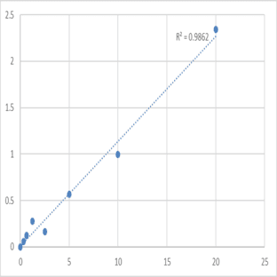Mouse Angiotensin I converting enzyme (ACE) ELISA Kit avatar
