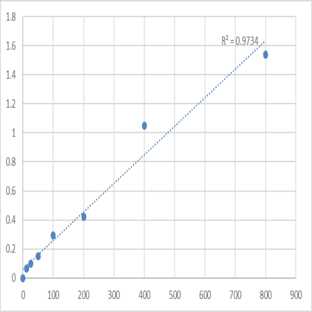 Mouse Angiotensin converting enzyme 2 (ACE2) ELISA Kit avatar
