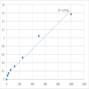 Mouse Acetylcholine (ACH) ELISA Kit