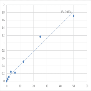Mouse Acetylcholinesterase (ACHE) ELISA Kit