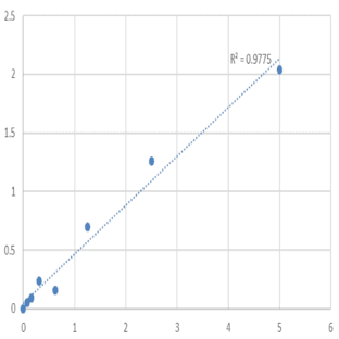 Mouse Tartrate-resistant acid phosphatase 5b (TRACP-5b) ELISA Kit avatar
