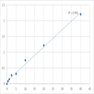 Mouse N-Acetyl-Ser-Asp-Lys-Pro (AcSDKP) ELISA Kit avatar