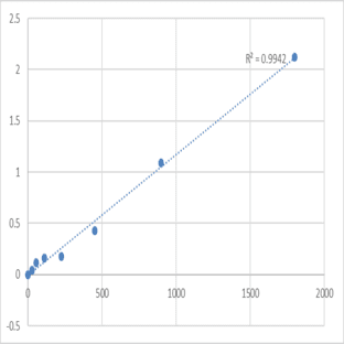 Mouse Long-chain-fatty-acid--CoA ligase 1 (ACSL1) ELISA Kit avatar