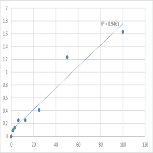 Mouse Alpha-actinin-3 (ACTN3) ELISA Kit avatar