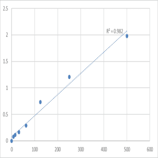 Mouse A Disintegrin And Metalloprotease 8 (ADAM8) ELISA Kit avatar