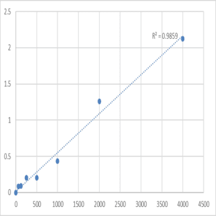 Mouse A Disintegrin And Metalloprotease 9 (ADAM9) ELISA Kit avatar