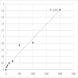 Mouse ADAM DEC1 (ADAMDEC1) ELISA Kit