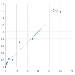 Mouse ADAMTS-like protein 4 (ADAMTSL4) ELISA Kit