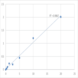Mouse Adenylate cyclase type 10 (ADCY10) ELISA Kit
