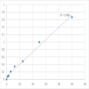 Mouse Adipogenin (ADIG) ELISA Kit
