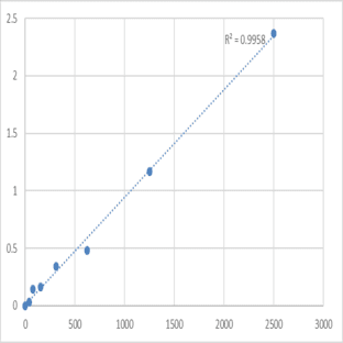 Mouse Adenosine receptor A1 (ADORA1) ELISA Kit