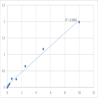 Mouse Beta-1 adrenergic receptor (ADRB1) ELISA Kit