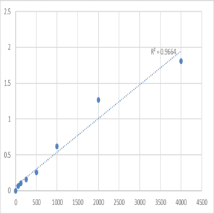 Mouse Alpha-fetoprotein (AFP) ELISA Kit avatar