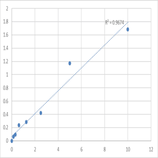 Mouse Advanced glycation end products (AGEs) ELISA Kit