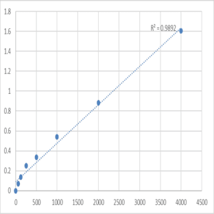 Mouse Serine--pyruvate aminotransferase (AGXT) ELISA Kit avatar