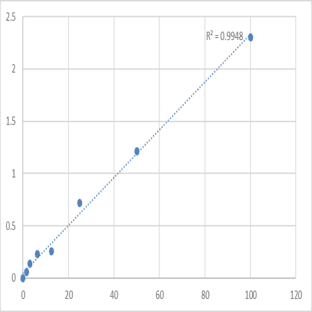 Mouse 43 kDa receptor-associated protein of the synapse (RAPSN) ELISA Kit avatar