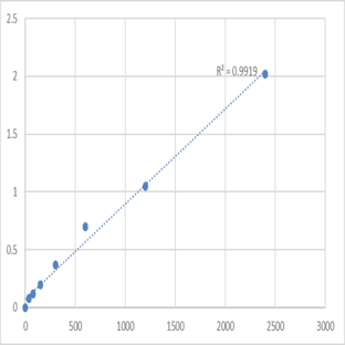 Mouse Sulfhydryl oxidase 1 (QSOX1) ELISA Kit avatar